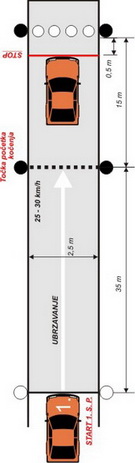 Druga poligonska radnja
